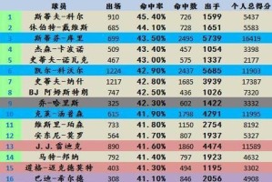 中国最新NBA个人排行榜