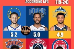 NBA球员场均数据排行榜（统计数据分析揭示了谁是最具统治力的篮球巨星）