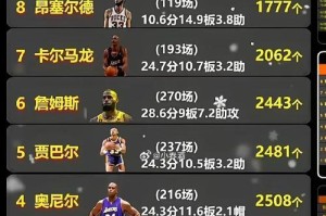 NBA历史MVP次数排行榜（追逐奖杯的篮球巨星们）