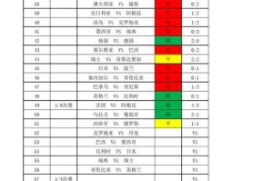 世界杯历史比赛记录（世界杯历史比赛数据统计与分析，了解各国的胜败纪录）