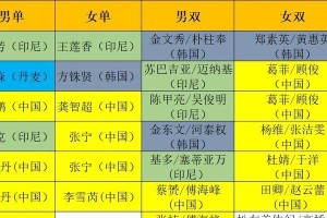 乒乓球奥运传奇——历届奥运成绩回顾