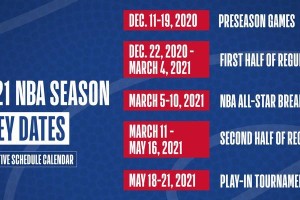 NBA2020-2021赛季排行榜