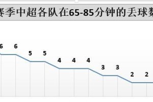 赛马足球技巧分析报告（揭秘赛马足球的技巧与策略）