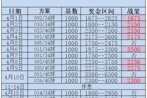 足球世界杯历史上最多进球的赛事（揭秘历届世界杯进球纪录的背后故事）