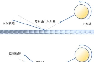 揭开乒乓球弧圈球的绝技之美（慢动作下，深入探究乒乓球弧圈球的技术要领与奥妙）