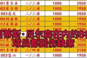 世界杯最佳进球盘点（重温经典瞬间，激情燃烧）