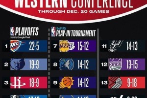 NBA2022（探索2022赛季NBA最佳得分球员，揭秘火热的得分王竞争）