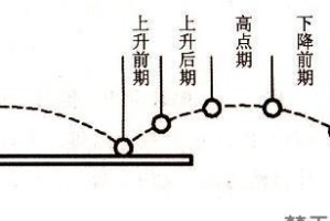 乒乓球击球的发力方法（掌握乒乓球击球的技巧，提升发力效果）