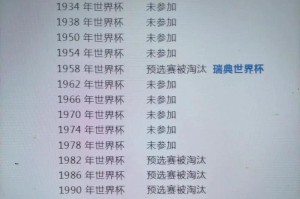 卡塔尔世界杯后足坛历史地位排名（揭示足球历史地位的新标杆——卡塔尔世界杯的影响力分析）
