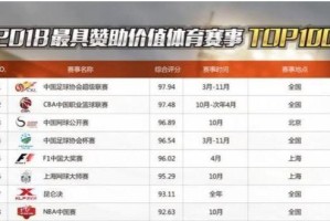 中国NBA商业价值排行榜（探索中国NBA球员商业价值的关键因素，揭示商业化背后的秘密）