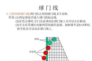 足球进球技巧与手法大揭秘（提高进球技术，成为进攻利器）