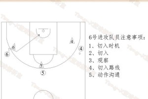 篮球全场防守和跑位的技巧与战术（打造无懈可击的防守体系，实现高效的跑位战术）
