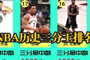 NBA历史数据排行榜前十名的巨星（探索NBA历史上最杰出的球员和他们的纪录）