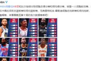 NBA历史场均得分排行榜（篮球领域的得分狂热）