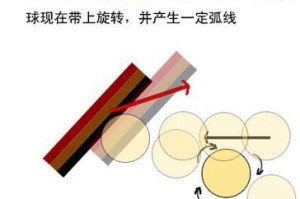 如何发旋球，提高乒乓球水平（掌握发旋球技巧，让你的乒乓球更具攻击性）