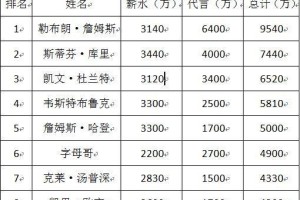 NBA2021战绩排行榜（展望2021赛季，哪支球队将成为最大黑马？）