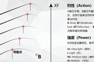 路亚钓鱼还是锚鱼，探讨最佳钓法选择（路亚钓法和锚鱼钓法的优劣比较，选择合适的钓鱼方式）