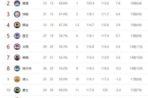 NBA历史总得分前50排行榜（探索NBA历史上得分王者的辉煌篇章）