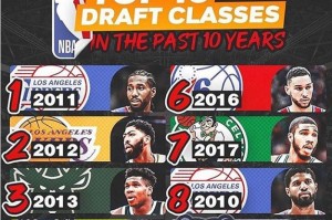 2017NBA最佳新秀排行榜（探索NBA未来之星，揭晓2017年最佳新秀排行榜）
