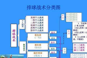 如何正确发球——小排球发球动作要领（掌握正确姿势和技巧，提升发球水平）