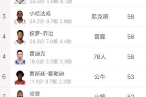 NBA历史进球数排行榜（窥探伟大球员的得分传奇）