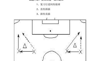 足球跑位实用技巧分析（提升比赛战术运用的关键技能）