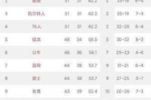 NBA常规赛战绩排行榜（揭示常规赛战绩榜单的背后故事与竞争厮杀）