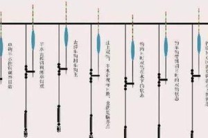 以路亚在野河的最佳钓鱼时机（探寻以路亚钓法在野河的绝佳钓鱼时刻）