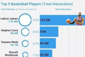 2020NBA现役实力排行榜（NBA现役球员实力激烈竞争，榜单揭晓！）