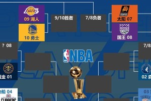 NBA新赛季联盟战绩排行榜前十大揭晓！（高光时刻引爆新赛季！）
