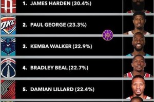 NBA球员历史最高工资排行榜2015（揭秘2015年NBA球员薪水巅峰，詹姆斯成历史最高工资球员）