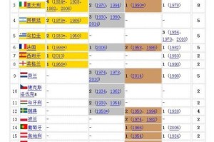 世界杯历史前五名排行榜的巅峰辉煌（揭秘世界杯历史前五名球队的辉煌战绩与传奇故事）