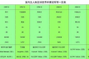 世界杯历史上无冠军的国家（揭秘世界杯历史上没有夺冠的国家及原因）