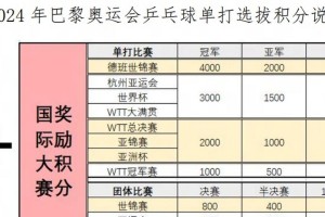 奥运乒乓球赛程安排与对战情况解析（精彩对决即将上演，深度剖析乒乓球比赛时间与赛事对阵阵容）