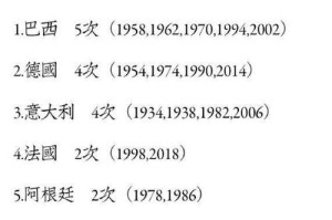 世界杯（历史长河中的足球狂欢盛事）