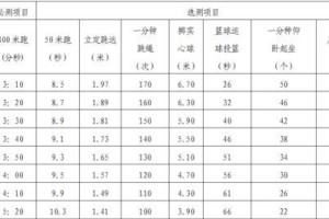 掌握慈溪中考游泳100米的技巧（从初学者到专业选手，你需要知道的关键技巧）