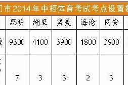 广东中考游泳技巧分数多少？（探究游泳技巧在广东中考评分中的重要性与影响）