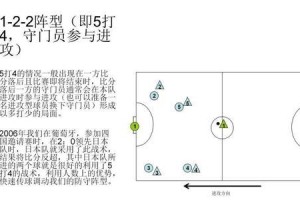 足球阵形打法技巧大全（掌握不同阵型的关键策略，提升你的比赛表现）