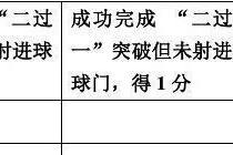 足球过人技巧之二过一的要领（如何巧妙应用二过一技巧提升足球技能）