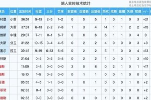 NBA历史得分排行榜2015（追寻历史，挑战极限——2015年NBA得分排行榜详细解读）