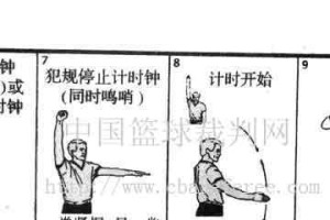 篮球防守中易犯规的解析（揭秘防守中常见失误及应对策略）
