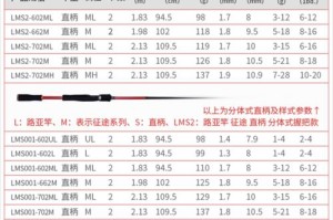 探讨以路亚单钩单线钓鱼是否合法（保护渔业资源，维护生态平衡的关键）