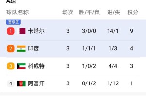 最佳世界杯进球排名前十（探索历届世界杯中最伟大的进球时刻）