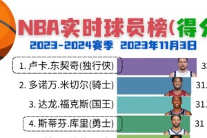 2015年NBA年龄排行榜（回顾2015年，探索NBA球员的年龄分布趋势）