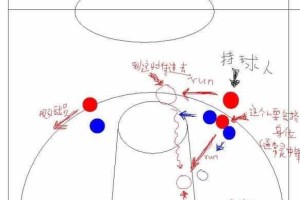攻克篮球防守阵型的有效策略（如何应对篮球比赛中各种防守阵型，取得更好的进攻效果）