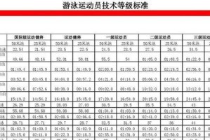 全面了解游泳技巧大全（探索各种游泳技巧，成为游泳高手）