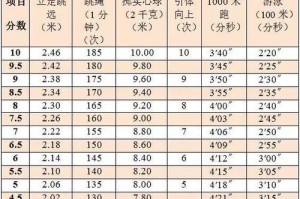 初中中考游泳100米技巧（掌握技巧，提高成绩）