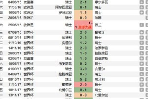 世界杯决赛踢平历史纪录（历史上9次决赛踢平，）