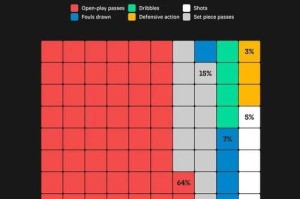 足球世界杯决赛圈进球纪录的壮丽征程（记录、刷新、永恒的足球传奇）