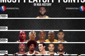 2021年NBA个人排名揭晓（勇士哈登独占鳌头，詹姆斯全面压制东部巨星，本季个人排名一览）